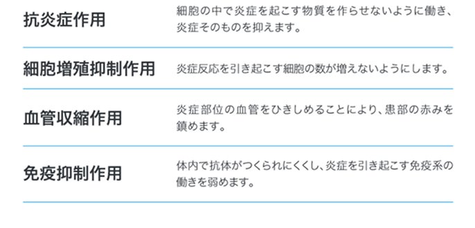 ステロイドの働き
