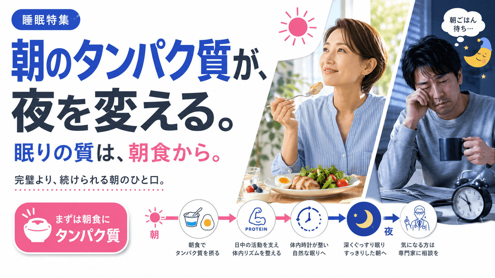 「寝つきが悪い」「眠りが浅い」のですが、朝食でタンパク質をとることで改善しますか?