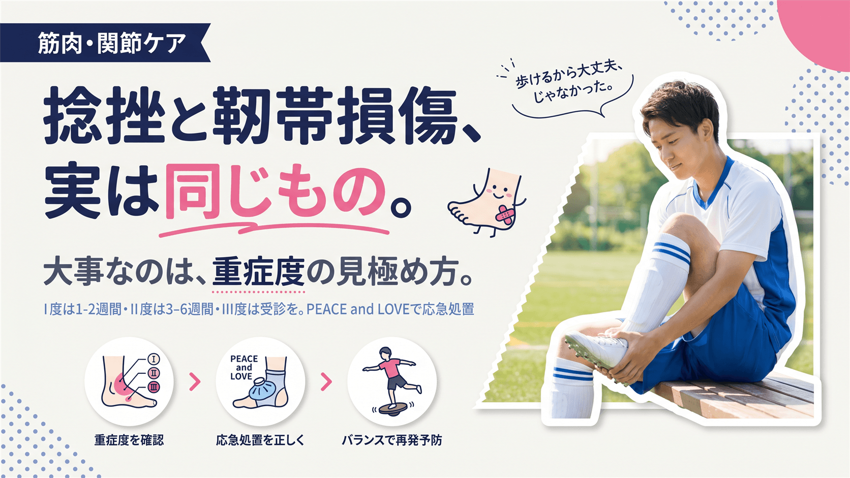 サッカーで足首を捻りました。「捻挫」と「靭帯損傷」の違いと、プレーを続けていいかの判断目安を教えてください。