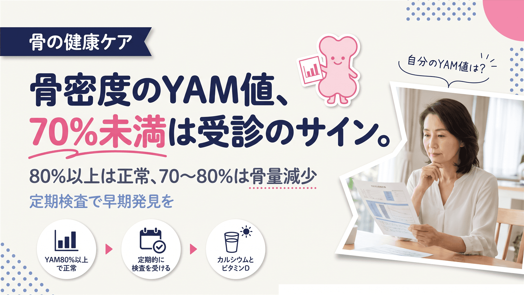 骨密度の数値「YAM」の見方と、病院に行くべきラインの目安を教えてください。