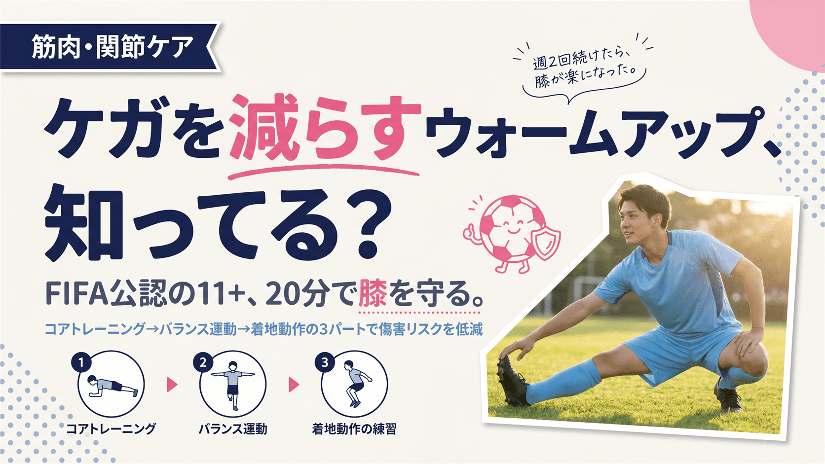サッカーのケガを防ぐ「FIFA 11+」ウォームアップとはなんですか?やり方と効果の目安を教えてください。