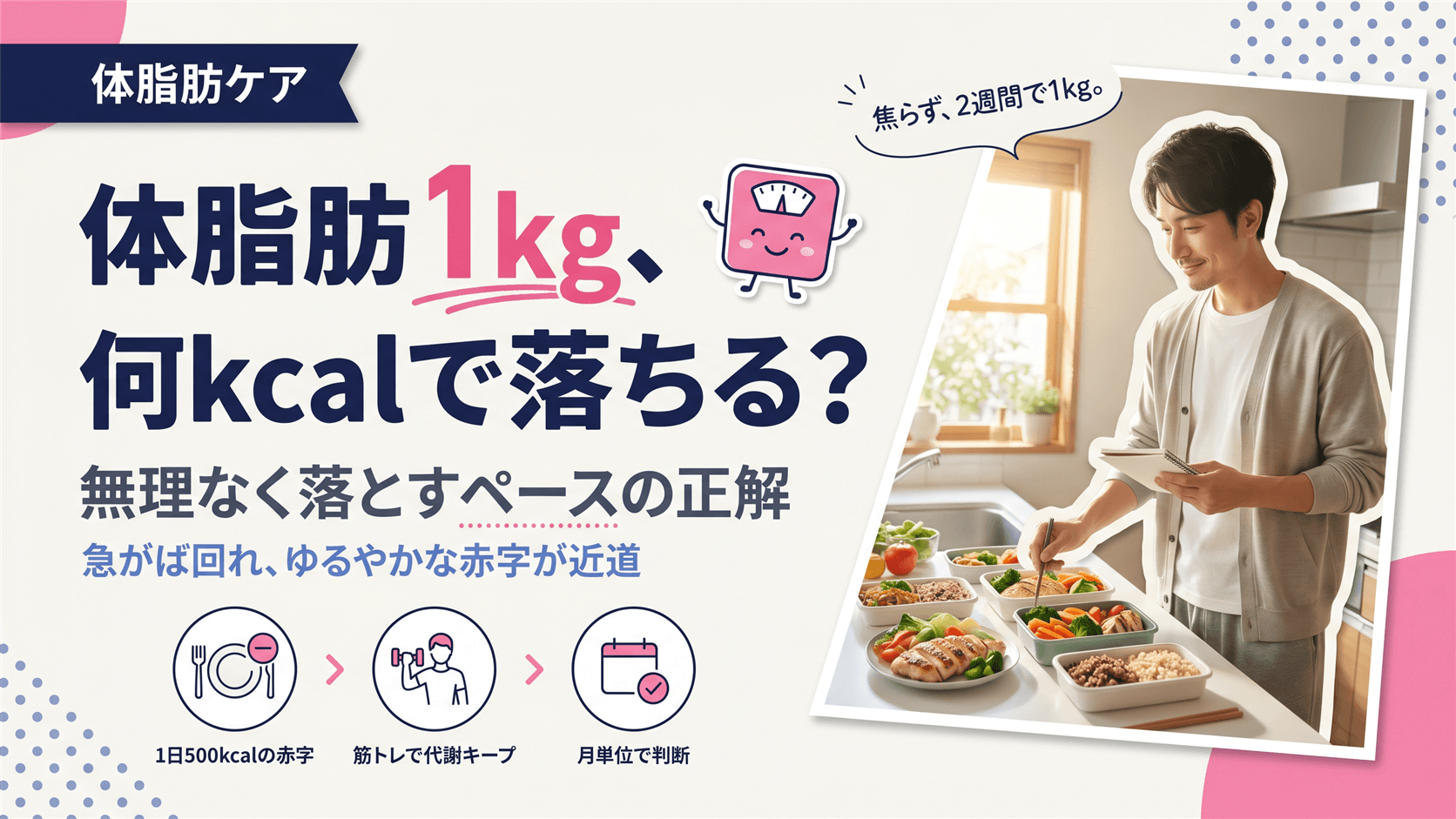 体脂肪を1kg減らすには何kcal必要ですか?